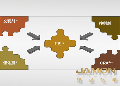 DEHESIVE? 离型体系